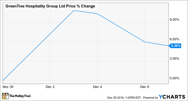 GHG Chart