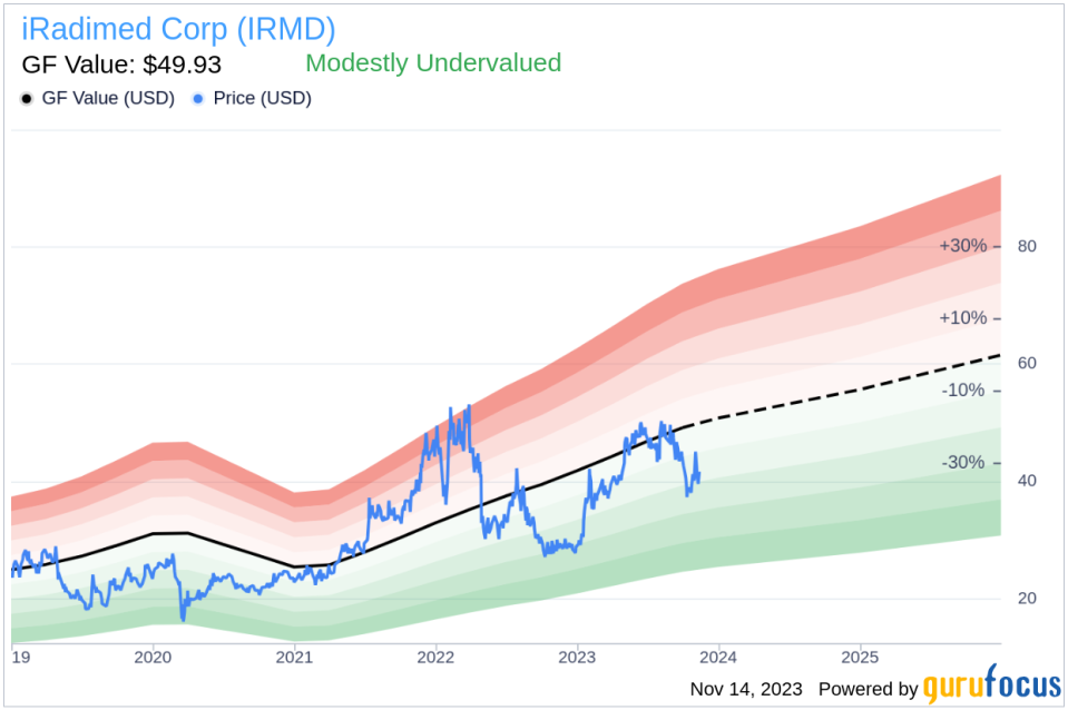 Insider Sell: Director Anthony Vuoto Sells 3,055 Shares of iRadimed Corp (IRMD)