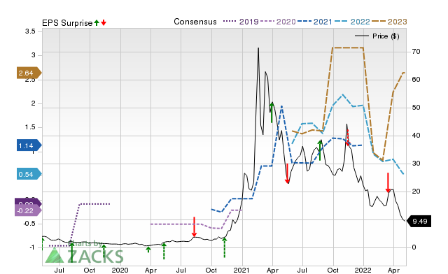 riot blockchain earnings report