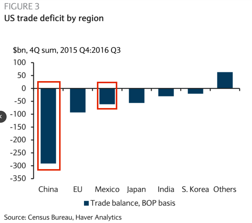 trade deficit