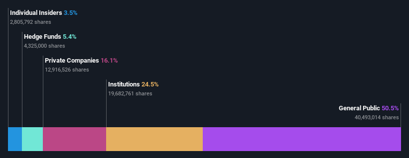 ownership-breakdown