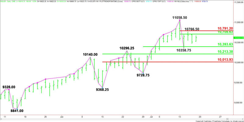 Daily September E-mini NASDAQ-100 Index