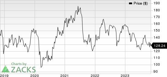 Jazz Pharmaceuticals PLC Price