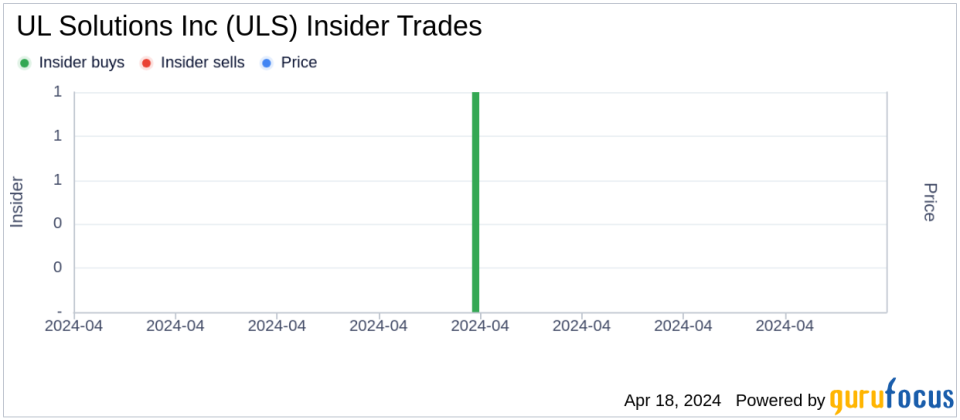 Director James Dollive Acquires 71,428 Shares of UL Solutions Inc (ULS)