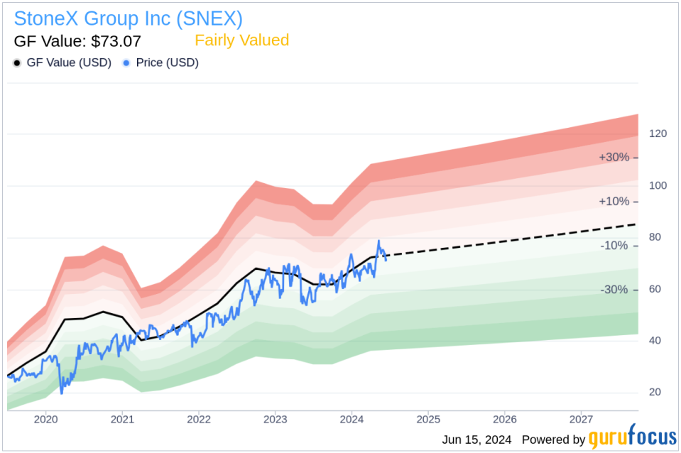 Insider Sale: Chief Governance/Legal Officer Diego Rotsztain Sells Shares of StoneX Group Inc (SNEX)