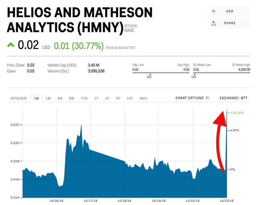 Helios and Matheson, MoviePass