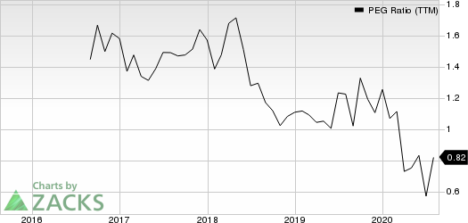 Superior Uniform Group, Inc. PEG Ratio (TTM)