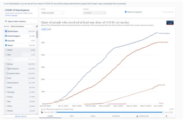 圖／Our World in Data
