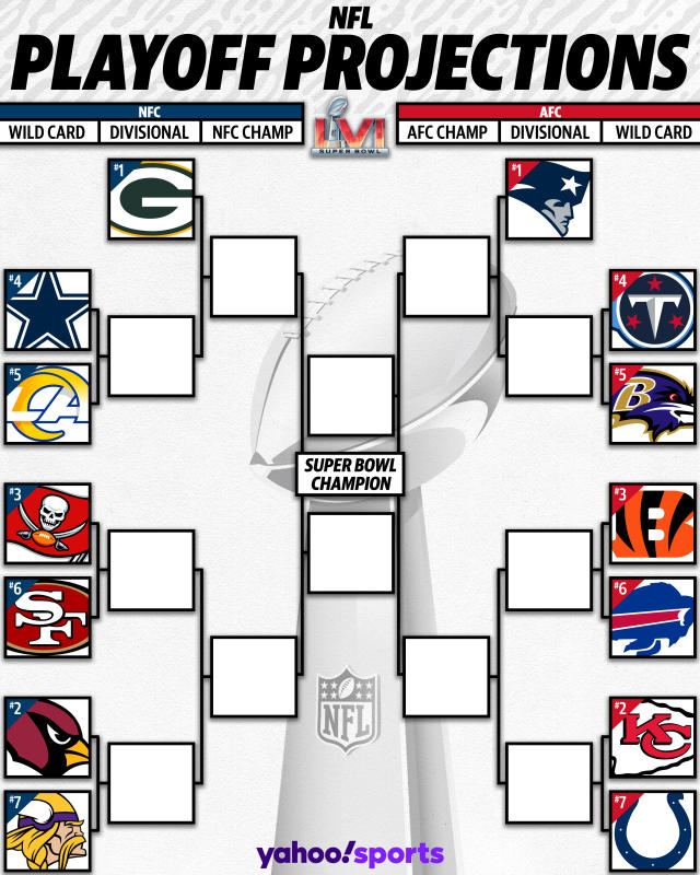 NFL Playoff Picture and 2021 Bracket for NFC and AFC Heading Into