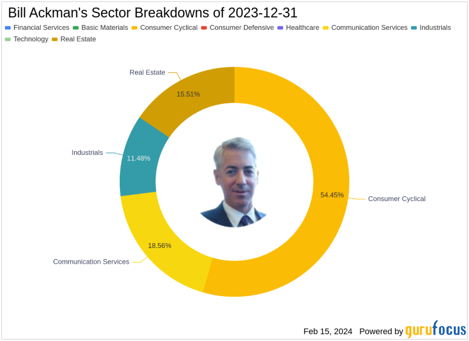 Bill Ackman's Pershing Square Cuts Lowe's Stake by Over 80%