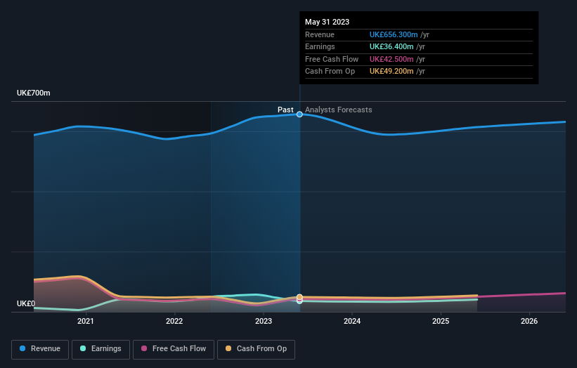 earnings-and-revenue-growth