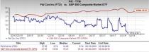 Let's put FTD Companies (FTD) stock into this equation and find out if it is a good choice for value-oriented investors right now