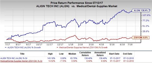 Despite the trade war upheaval in Asia, some medical device companies stand strong in the APAC region.