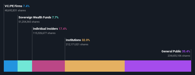 ownership-breakdown