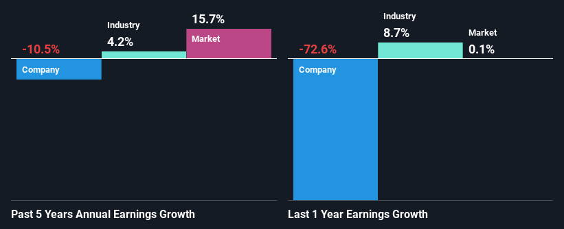 past-earnings-growth