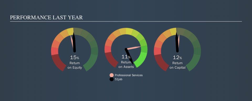 NasdaqGS:JOBS Past Revenue and Net Income, October 21st 2019