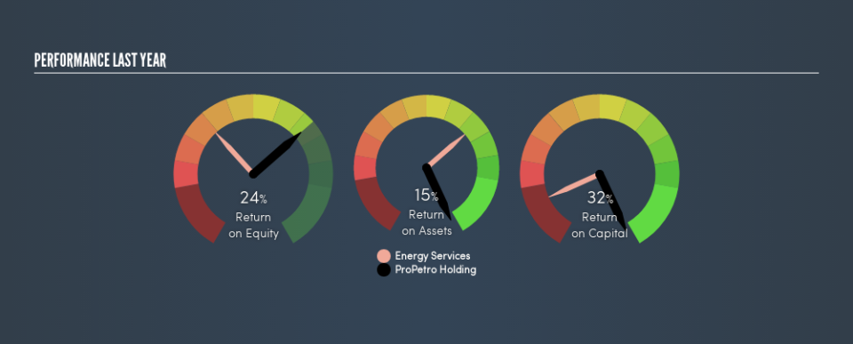 NYSE:PUMP Past Revenue and Net Income, May 20th 2019