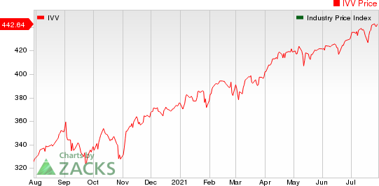 Large Cap Pharmaceuticals Industry 5YR % Return