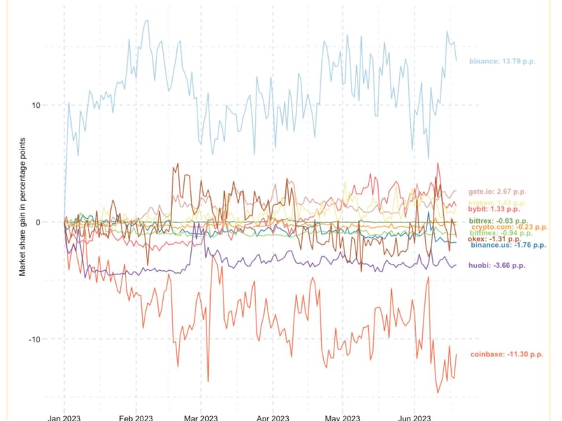 (CoinMetrics)