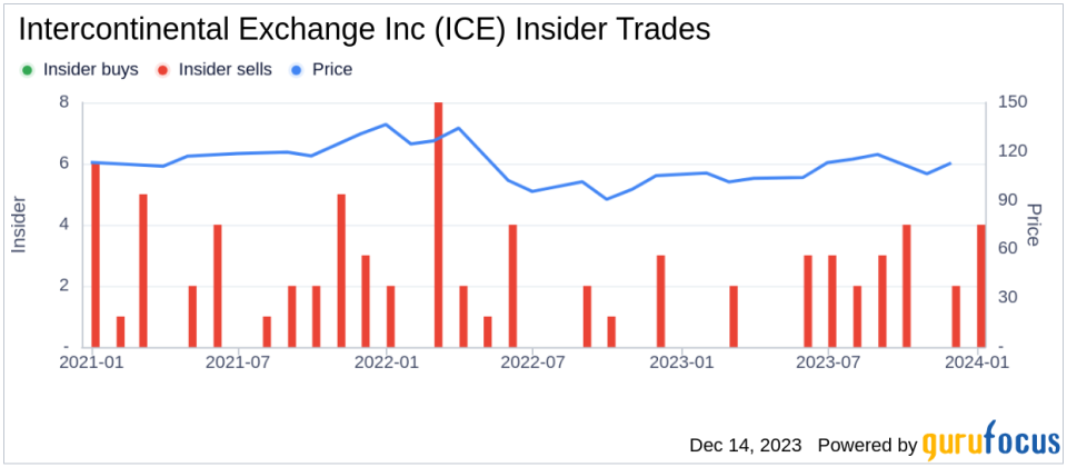Insider Sell: Christopher Edmonds Offloads Shares of Intercontinental Exchange Inc