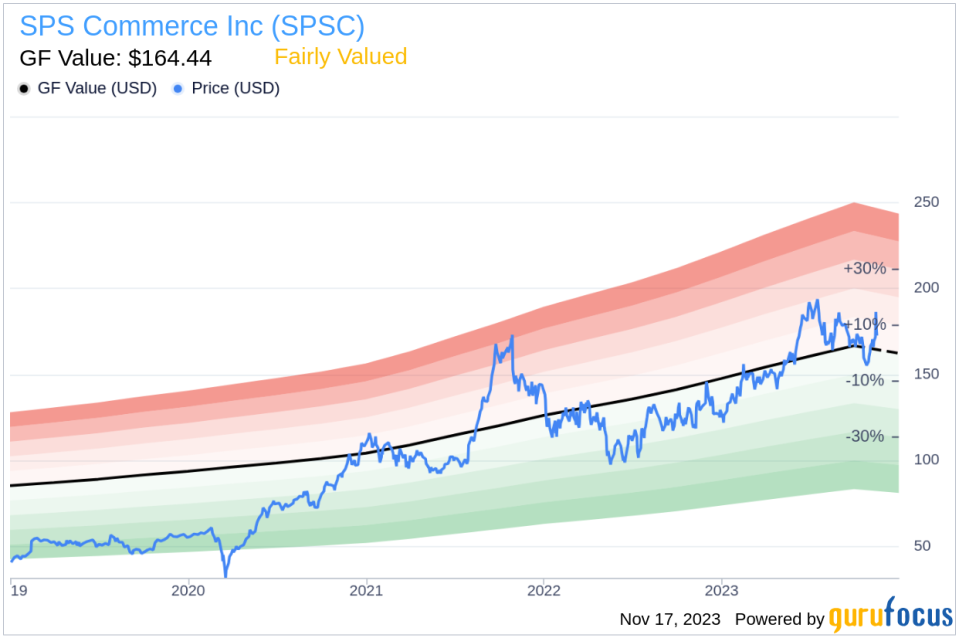 Insider Sell: Director Philip Soran Sells Shares of SPS Commerce Inc (SPSC)