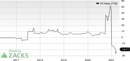 W&T Offshore, Inc. PE Ratio (TTM)