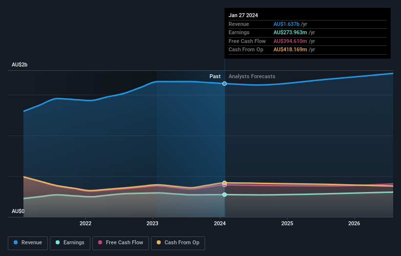 earnings-and-revenue-growth