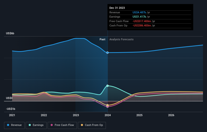 earnings-and-revenue-growth