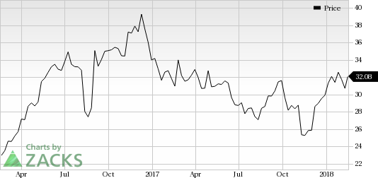 Ritchie Bros. Auctioneers (RBA) is seeing favorable earnings estimate revision activity as of late, which is generally a precursor to an earnings beat.