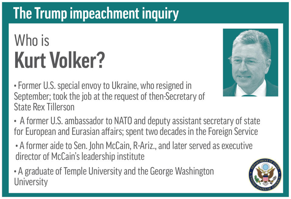 Profile of congressional witness Kurt Volker;