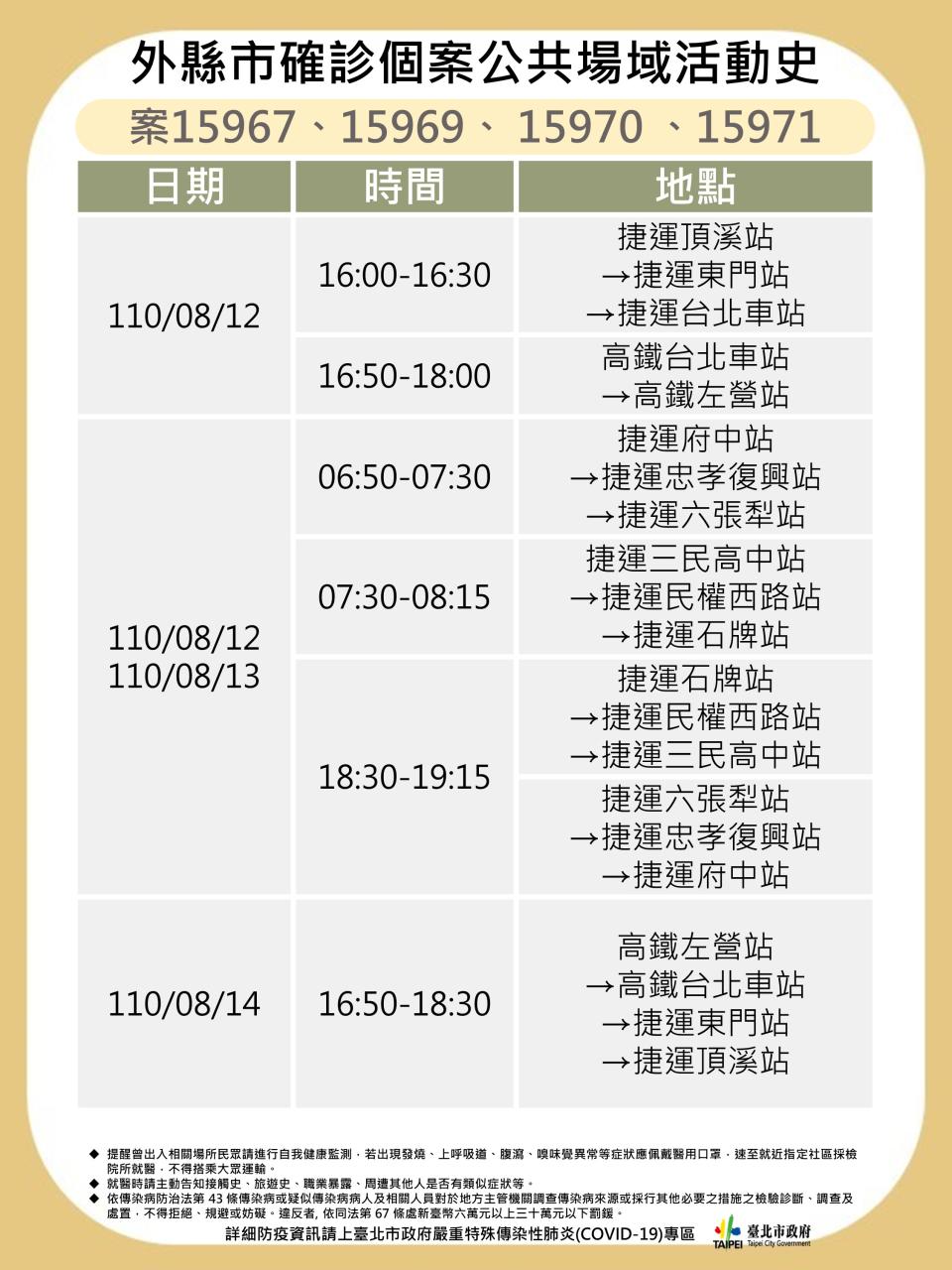 北市衛生局公布4例確診者足跡，包含捷運台北車站、頂溪、忠孝復興等9站及高鐵左營站。 （台北市政府提供）