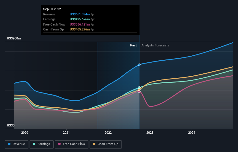 earnings-and-revenue-growth