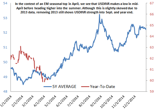 USD/INR Price News: Rupee corrects from monthly tops after Goldman