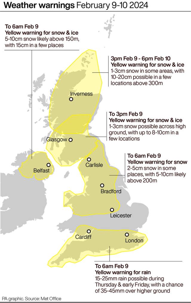 WEATHER Snow