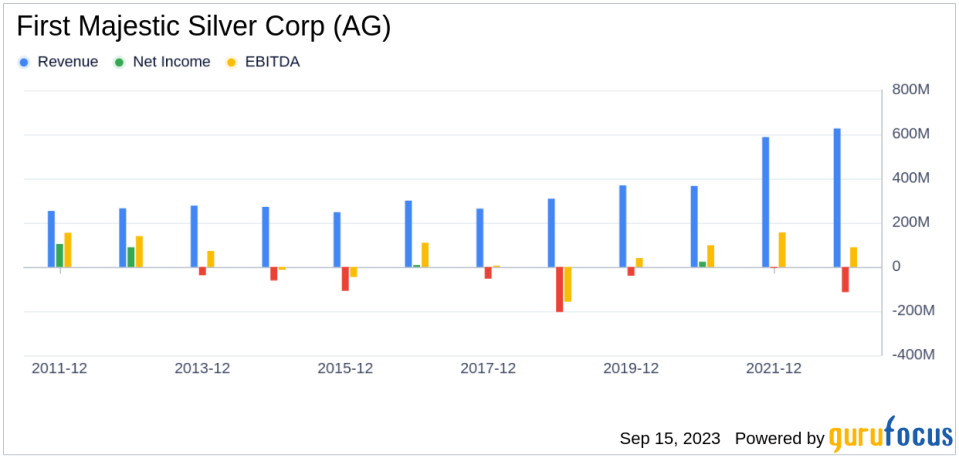 First Majestic Silver Corp (AG): A Deep Dive into Its Potential Underperformance