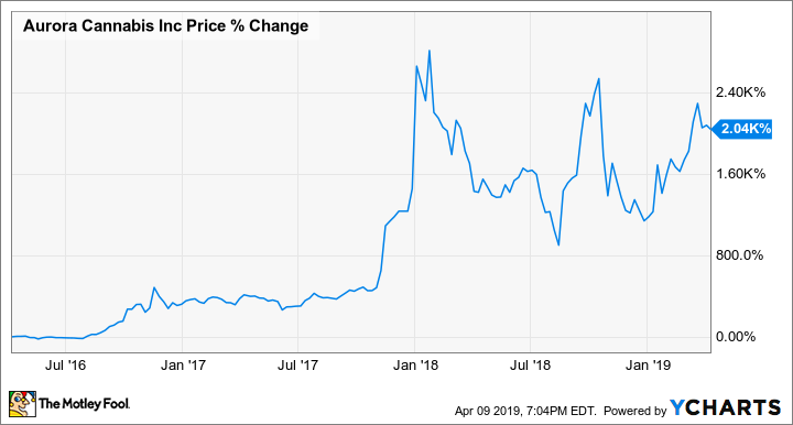 ACB Chart