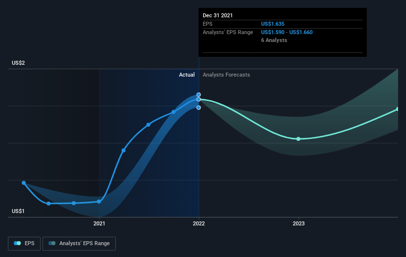 earnings-per-share-growth