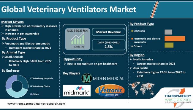 Transparency Market Research inc., Monday, February 6, 2023, Press release picture