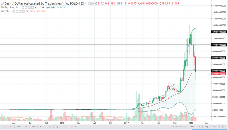 DASH/USD weekly chart, February 05, 2018