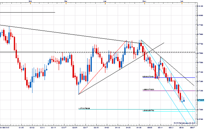 Price & Time: Kiwi Nearing Key Pivot Zone