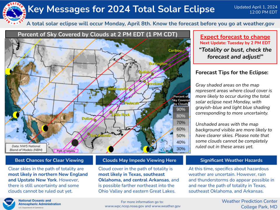 The National Weather Service's Weather Prediction Center released it's first forecast for the total solar eclipse on Monday, April 8. The center will release new forecasts each day until the eclipse.