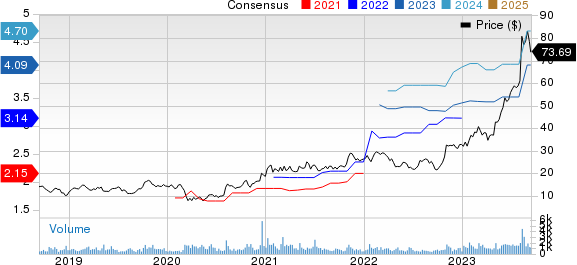 Sterling Infrastructure, Inc. Price and Consensus