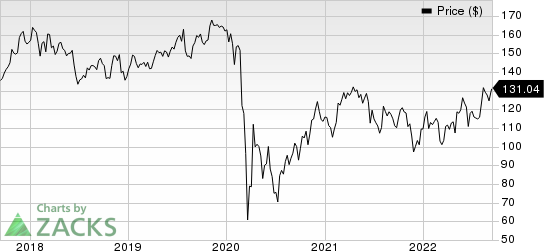 Reinsurance Group of America, Incorporated Price