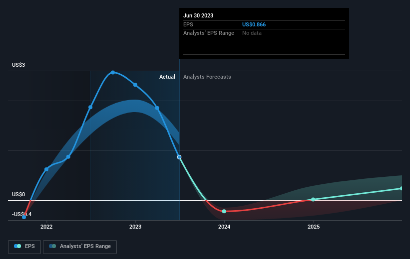 earnings-per-share-growth