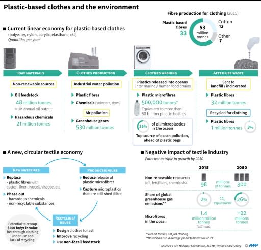 Recent research has focused on how to reduce the volume of micro-pollution shed when we wash clothes