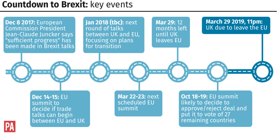 The key dates in Brexit negotiations (PA)