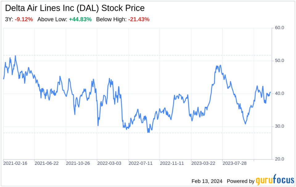 Decoding Delta Air Lines Inc (DAL): A Strategic SWOT Insight