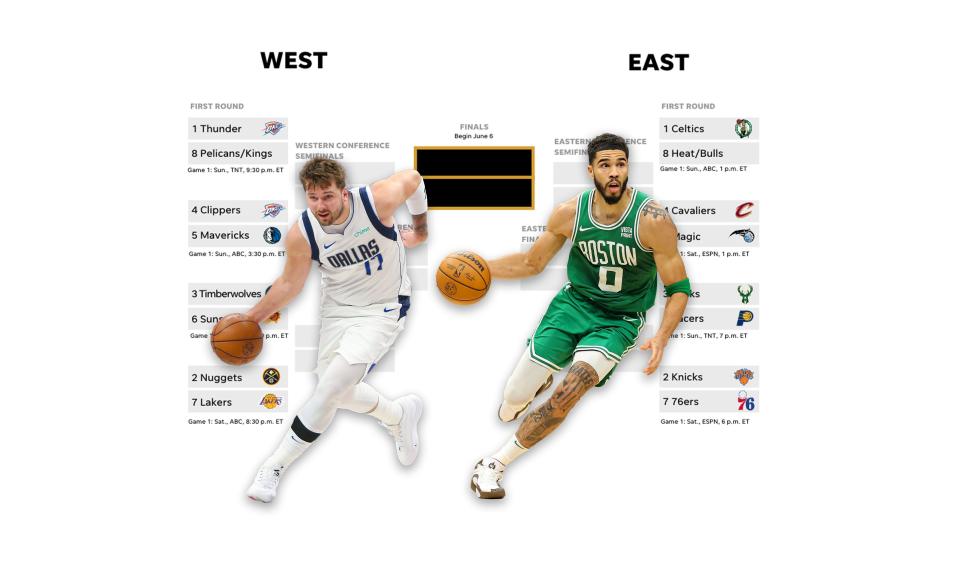 Dallas Mavericks' Luka Doncic and Boston Celtics Jayson Tatum set to begin their playoffs run this weekend.