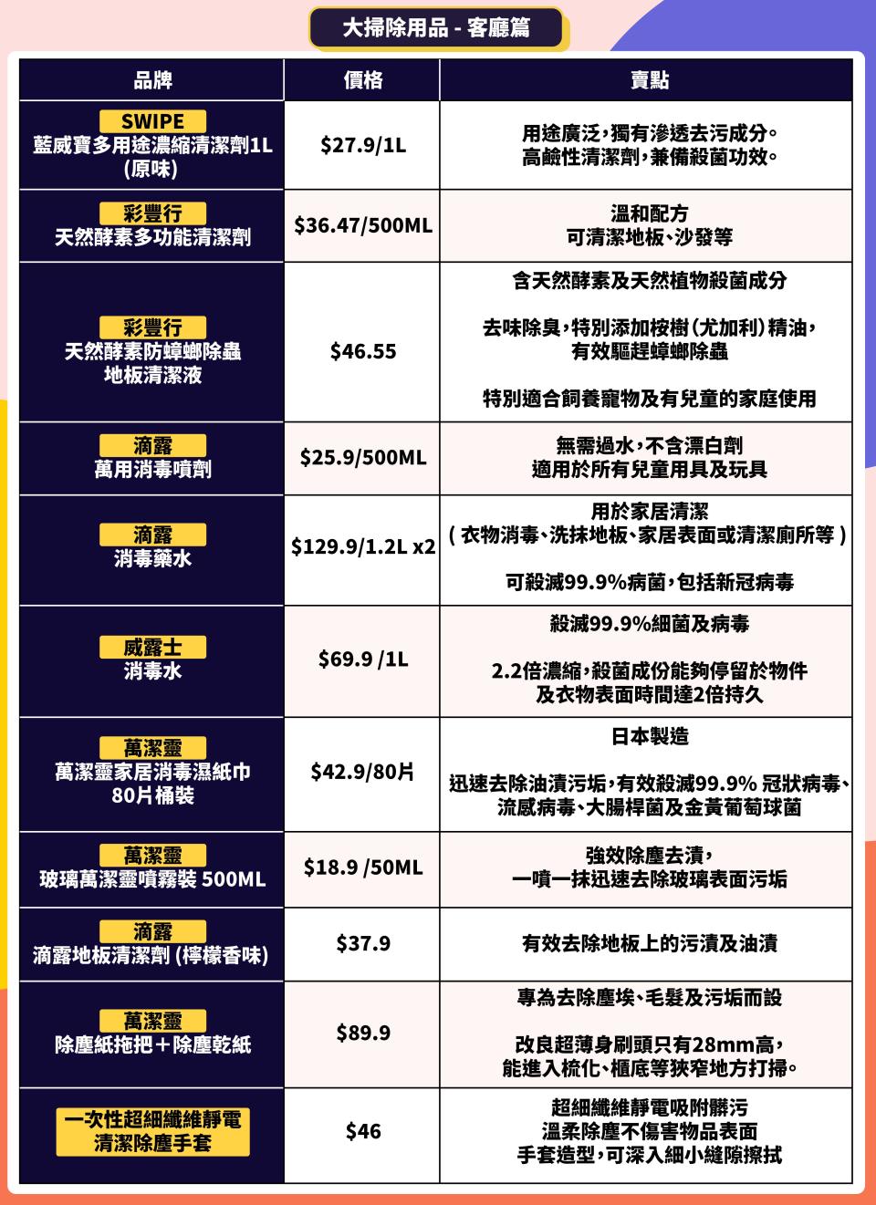 農曆新年2022-大掃除-大掃除清潔-大掃除秘訣-消毒