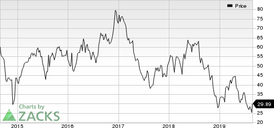 PDC Energy, Inc. Price